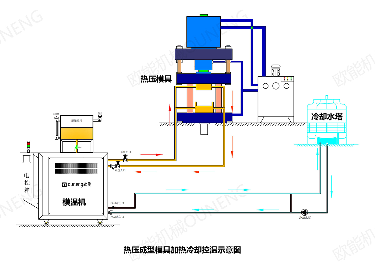 模具模溫機