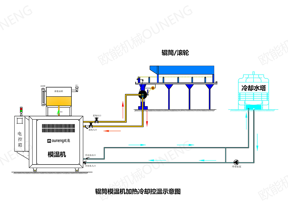 輥筒加熱模溫機(jī)