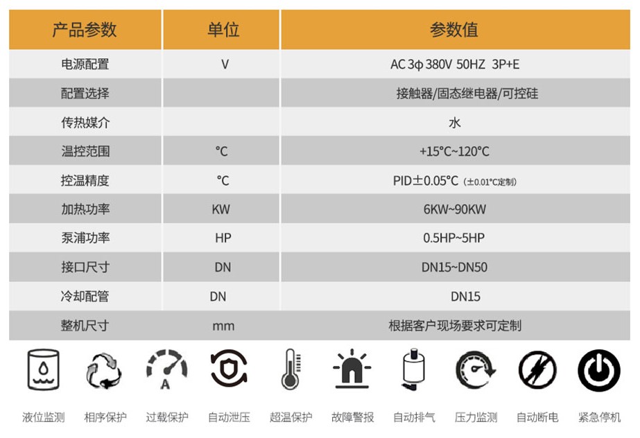 水溫機參數(shù)