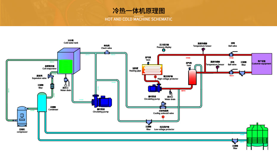 冷熱一體機工作原理